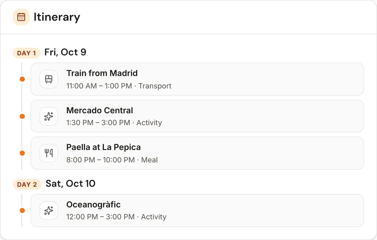 A Valencia itinerary: day 1 with a train from Madrid, Mercado Central and paella at La Pepica; day 2 with the Oceanogràfic.