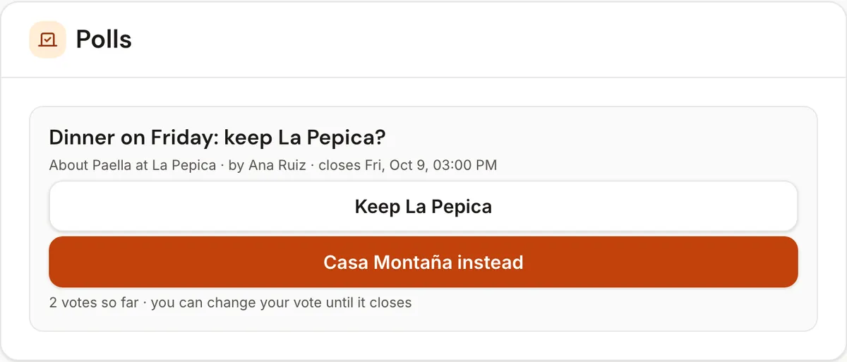 A poll: “Dinner on Friday: keep La Pepica?” with two options and 2 votes so far.